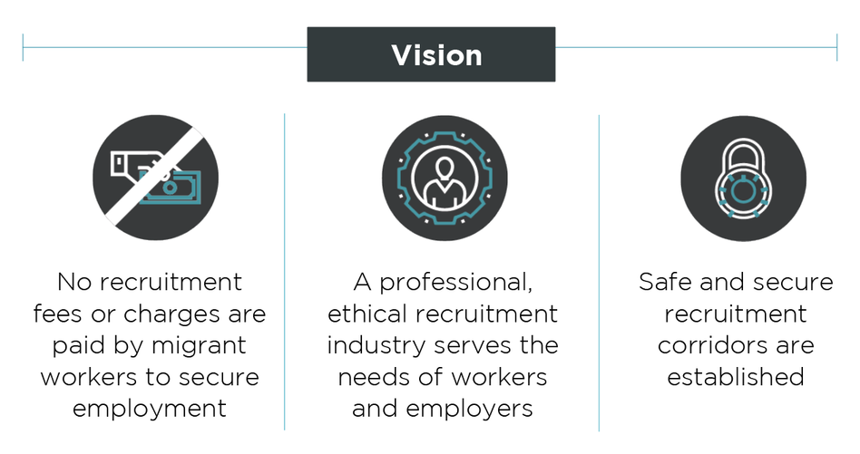 IHRB - Leadership Group for Responsible Recruitment