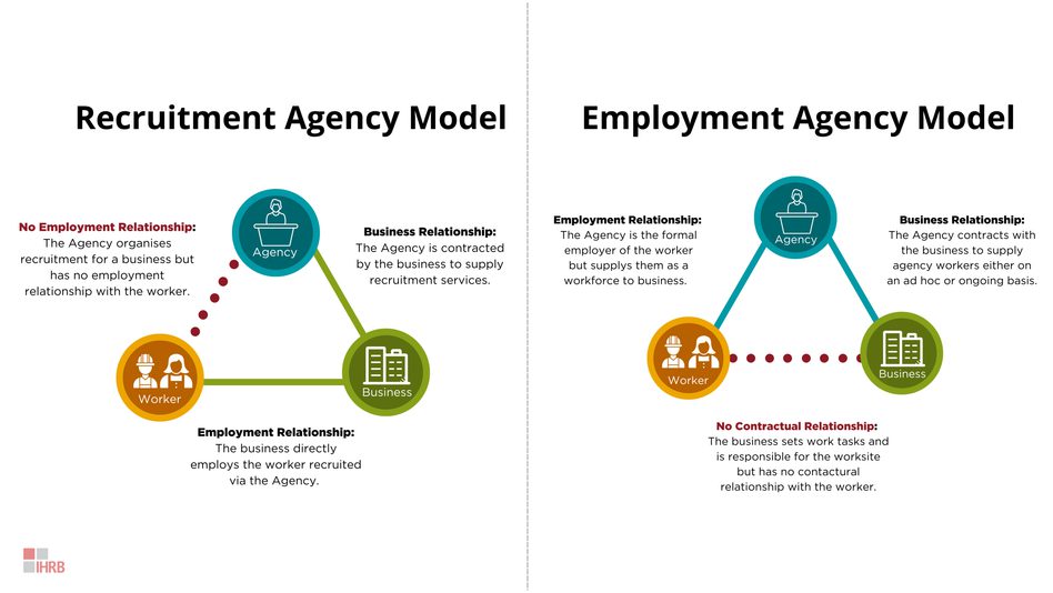IHRB - What are employment and recruitment agencies?
